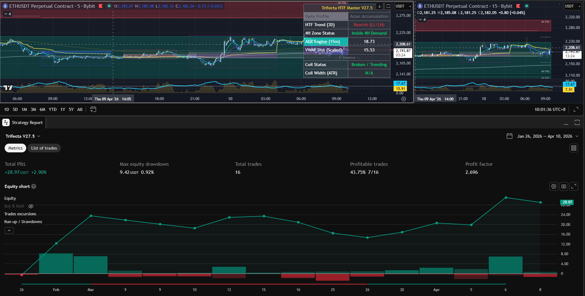Tradingview Screenshot